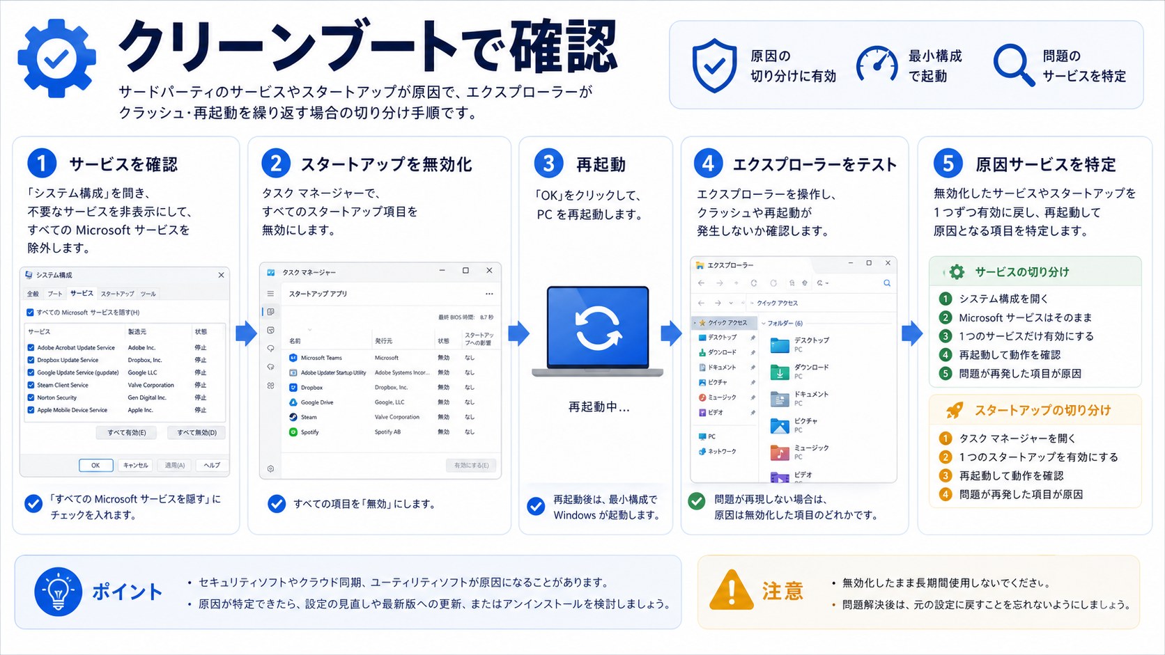 クリーンブートでExplorerクラッシュ原因を特定する手順