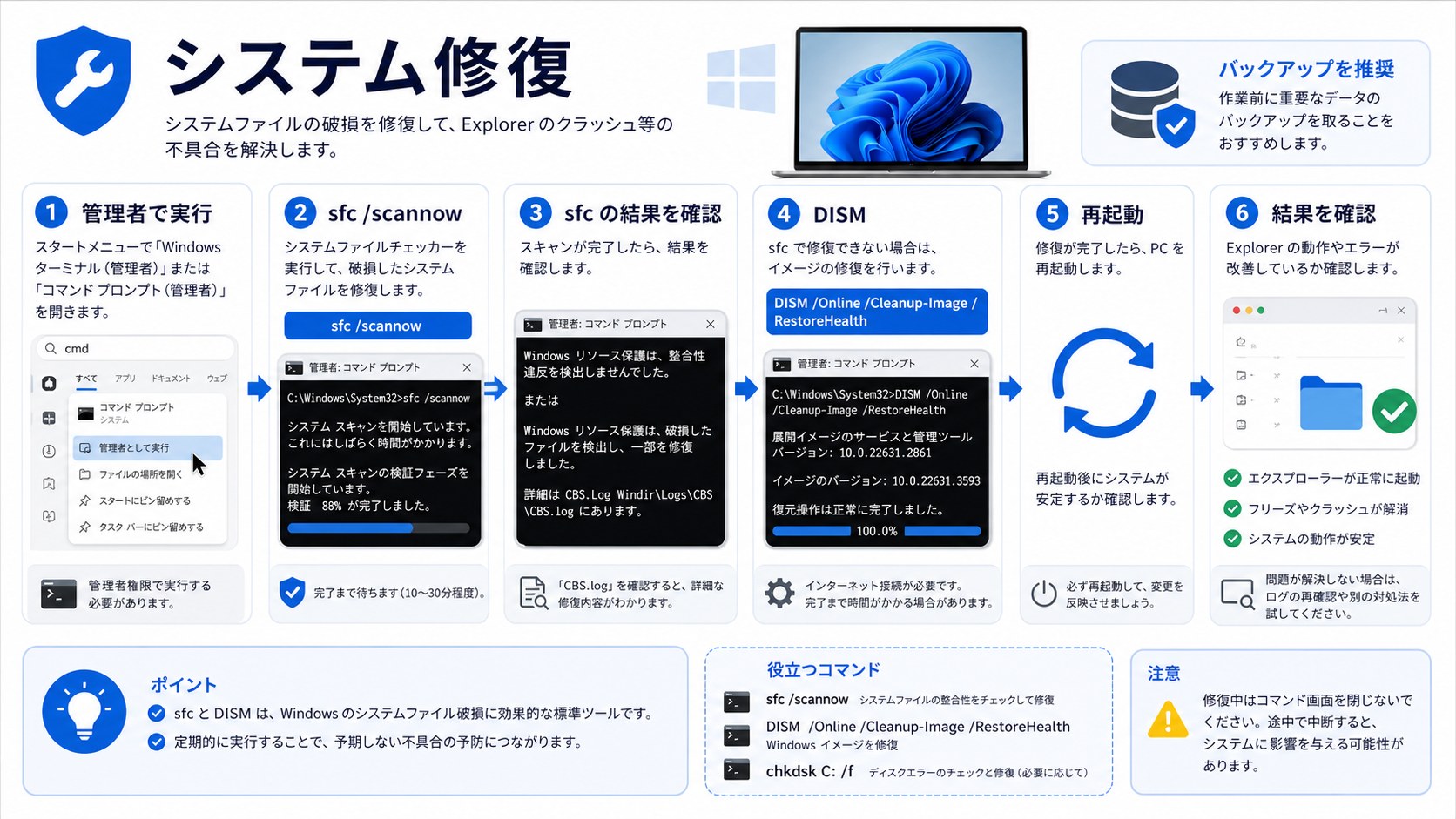 SFCとDISMでWindowsシステムを修復する手順