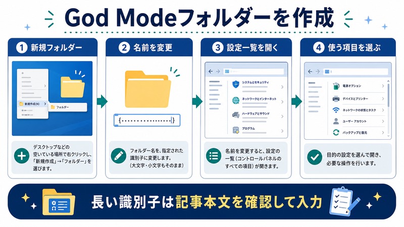 Windowsで新規フォルダーを作成し、名前を変更してGod Modeの設定一覧を開き、使う項目を選ぶ日本語図解