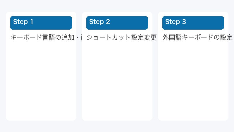ショートカット設定変更