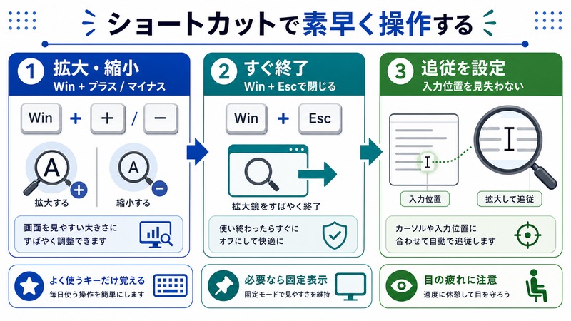 Windows拡大鏡のショートカットで拡大縮小や終了や入力位置の追従を操作する流れをまとめた日本語画像
