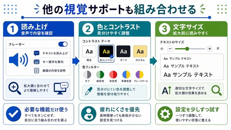 Windowsで拡大鏡に読み上げや色とコントラストや文字サイズを組み合わせる流れをまとめた日本語画像