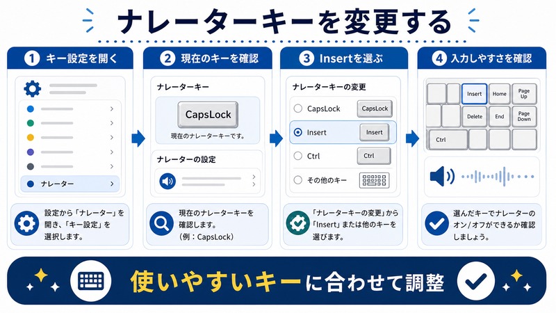 Windowsナレーターで現在のキーを確認し、Insertなど使いやすいキーへ変更して入力しやすさを確認する日本語図解