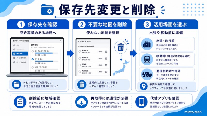 Windowsのオフラインマップで保存先を確認し不要な地図を削除して活用場面を選ぶ流れをまとめた日本語画像
