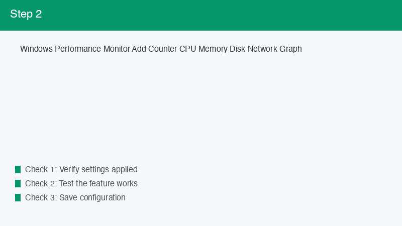 Windows Performance Monitor Add Counter CPU Memory Disk Network Graph