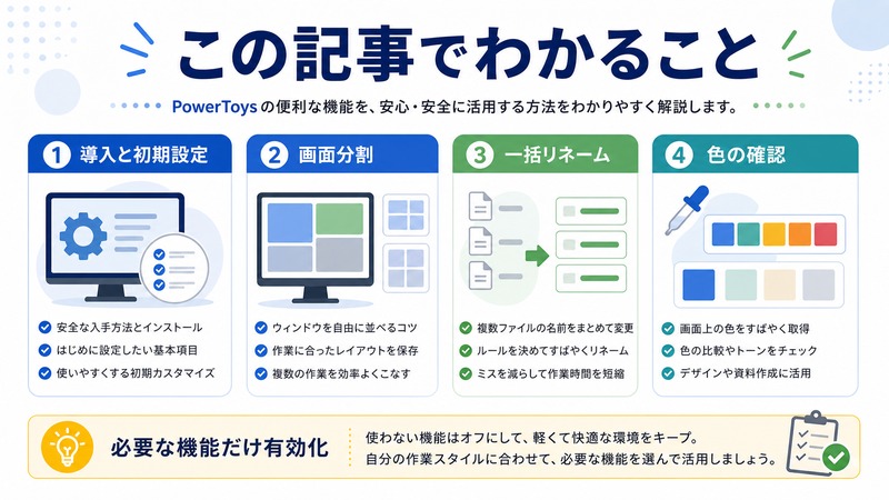 PowerToysの導入と初期設定、画面分割、一括リネーム、色の確認を整理した日本語図解