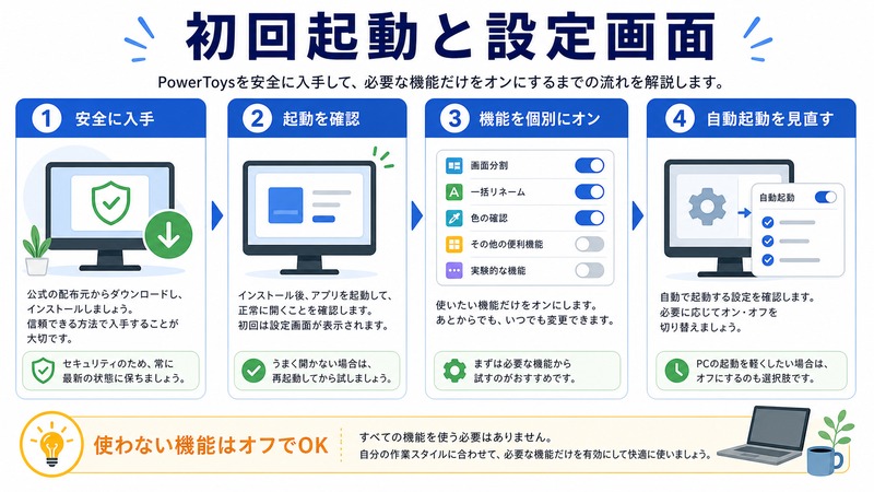 PowerToysを安全に入手し、起動を確認して、機能を個別にオンにし、自動起動を見直す日本語図解