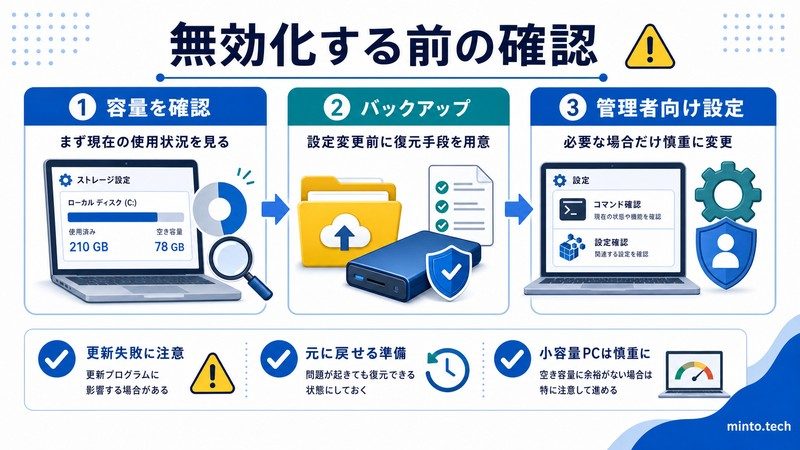 Windowsの予約済みストレージを変更する前に容量確認やバックアップや管理者向け設定を確認する流れをまとめた日本語画像