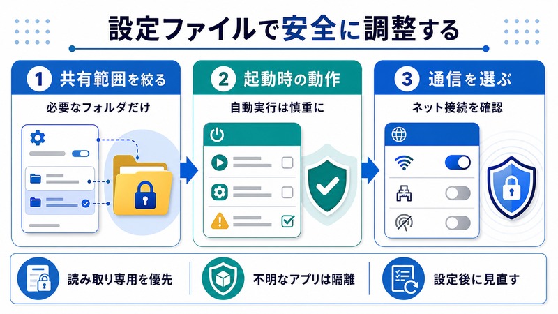 Windows Sandboxの設定ファイルで共有範囲や起動時の動作や通信設定を安全に見直す考え方をまとめた日本語画像