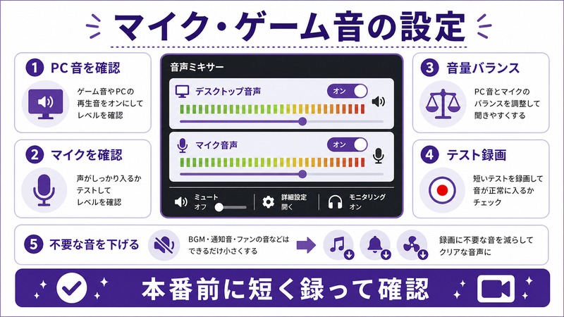 Windows画面録画でPC音、マイク、音量バランス、テスト録画、不要な音を下げる確認を行う日本語図解