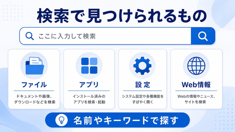 Windows検索でファイルとアプリと設定とWeb情報を名前やキーワードから探す流れをまとめた日本語画像