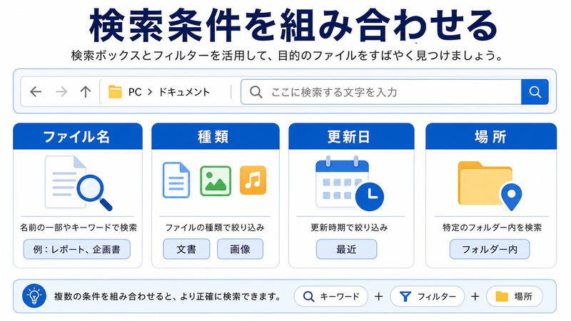 Windowsの検索ボックスでファイル名と種類と更新日と場所の条件を組み合わせて絞り込む流れをまとめた日本語画像