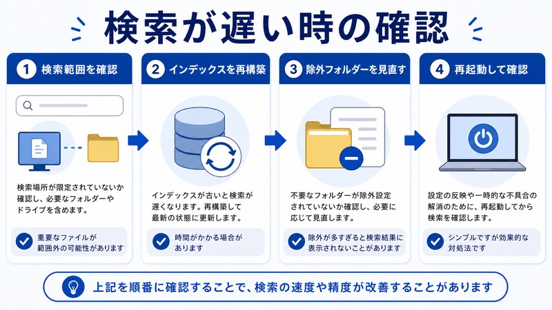 Windows検索が遅い時に検索範囲とインデックス再構築と除外フォルダーと再起動を確認する流れをまとめた日本語画像