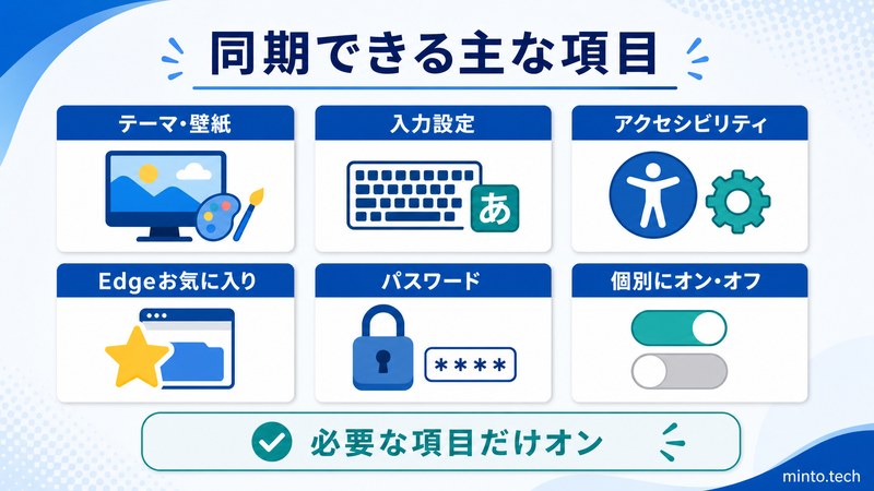 Windows設定同期でテーマや入力設定やアクセシビリティやEdgeお気に入りやパスワードを同期できることをまとめた日本語画像