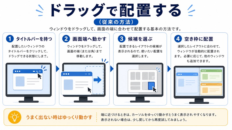 タイトルバーを持ち、画面端へ動かして候補を選び、空き枠に配置する日本語図解