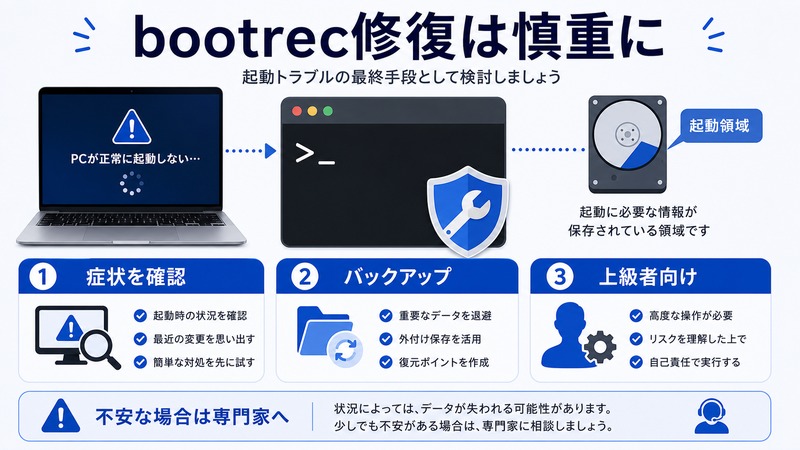 Windowsのbootrec修復で症状確認とバックアップと上級者向け手順を慎重に扱う流れをまとめた日本語画像