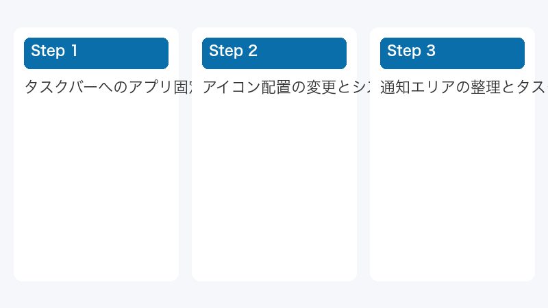 タスクバーへのアプリ固定と取り外し手順