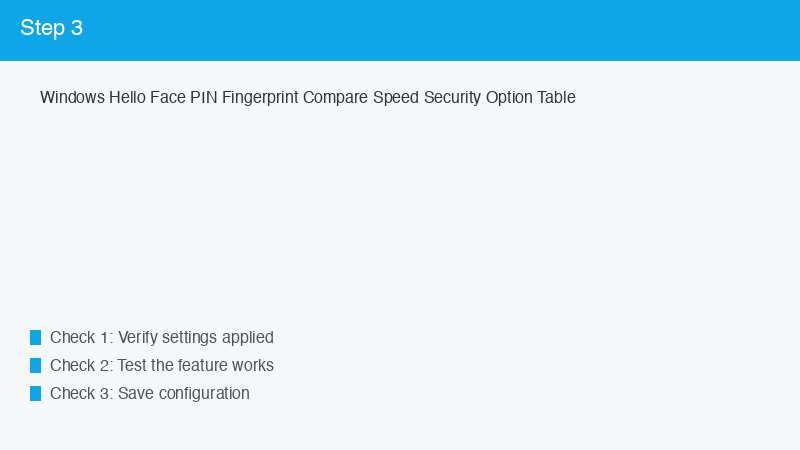 Windows Hello Face PIN Fingerprint Compare Speed Security Option Table