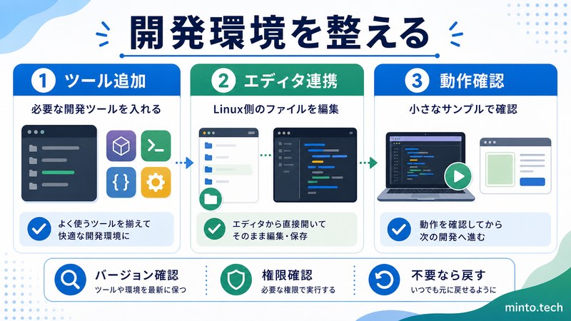 WSLで開発ツールを追加しエディタ連携と動作確認を行う流れをまとめた日本語画像