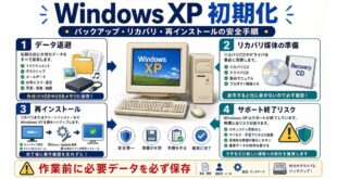 Windows XPを初期化する前の準備やリカバリ、サポート終了リスクを整理した図解