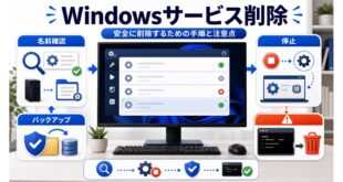 Windowsサービス削除前に名前確認、バックアップ、停止、削除を整理した完成Image2アイキャッチ