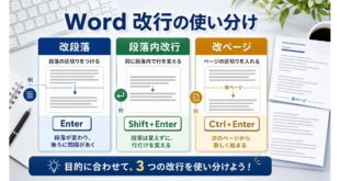Wordの改段落、段落内改行、改ページの違いを整理した図解