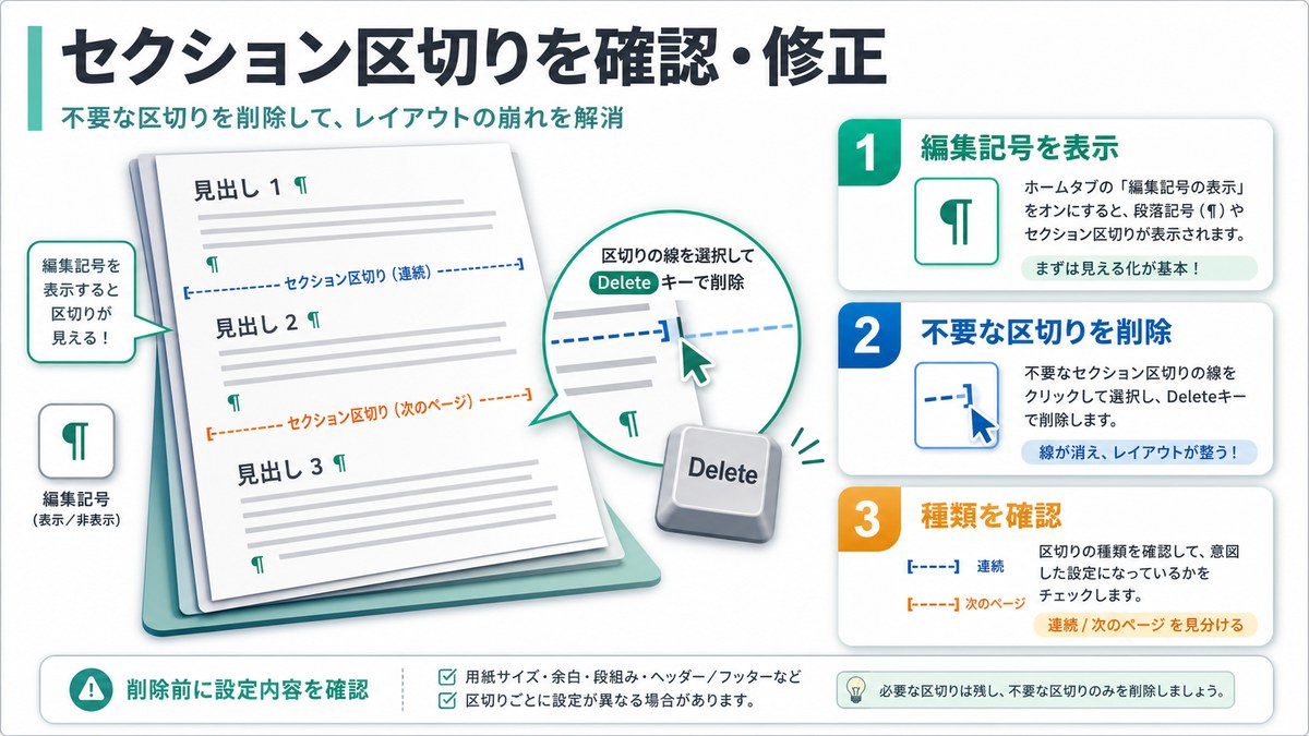 Wordでセクション区切りを確認して修正する手順をまとめた日本語画像