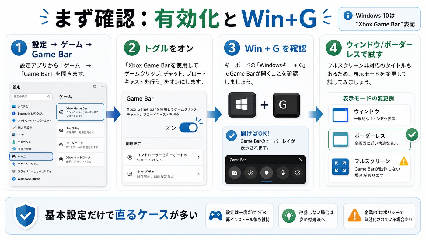 Xbox Game Barの有効化とWin+Gショートカット確認手順の図解