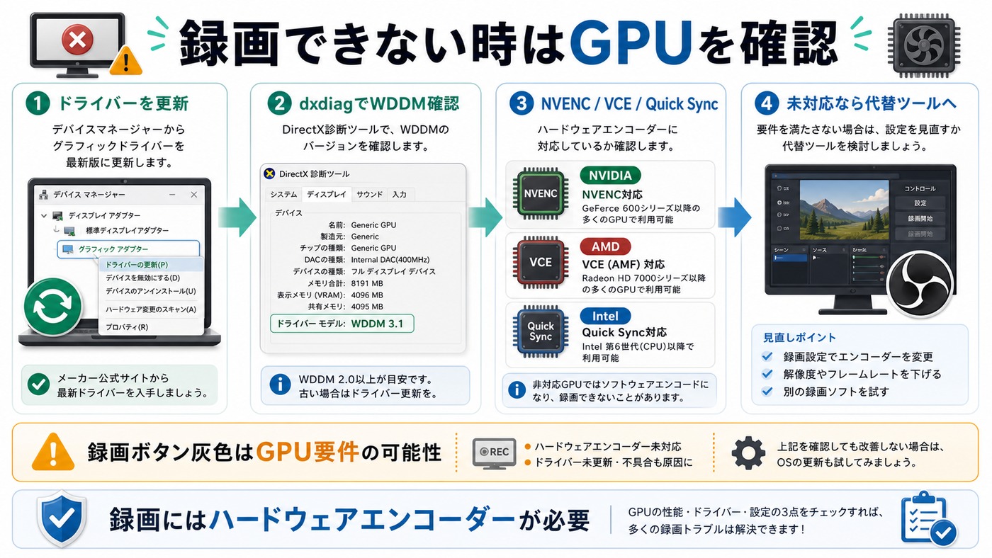 Xbox Game Barで録画できない時にGPUドライバーとハードウェア要件を確認する図解