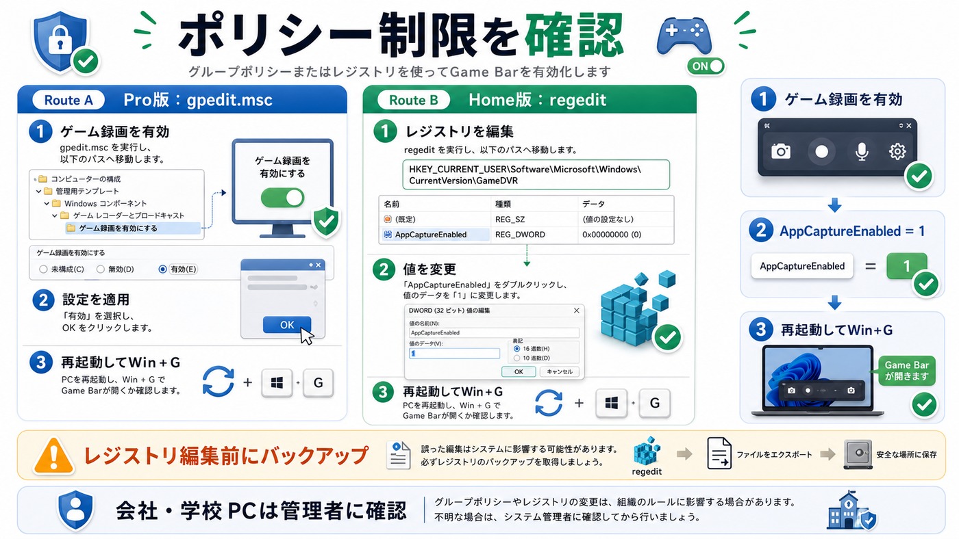 グループポリシーとレジストリでXbox Game Barを有効化する確認手順の図解