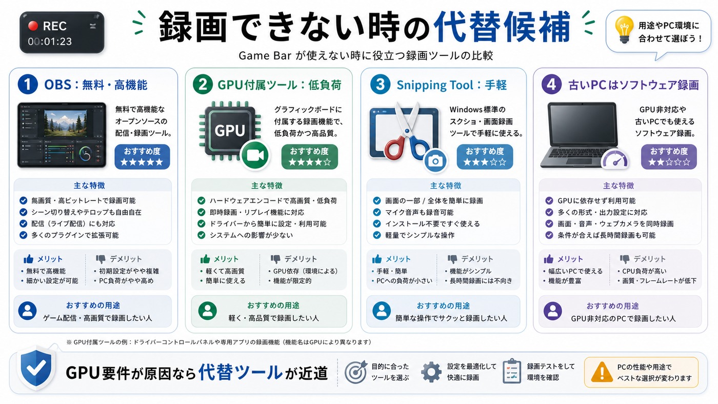 Xbox Game Barで録画できない場合の代替録画ツールを比較した図解