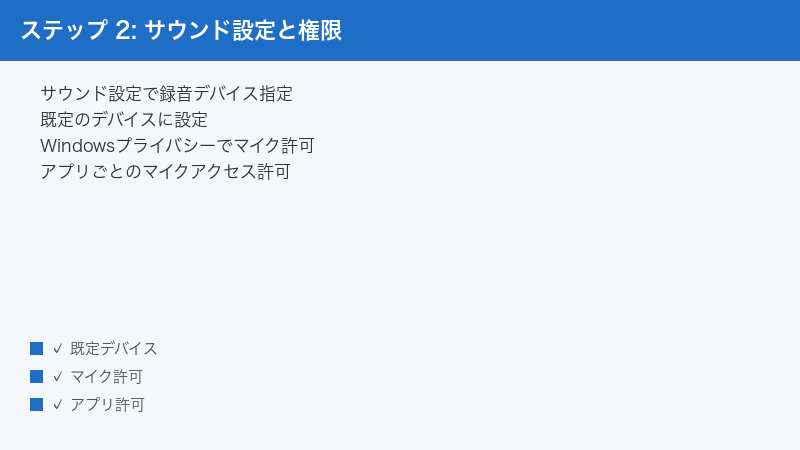 ステップ 2: サウンド設定と権限 — サウンド設定で録音デバイス指定・既定のデバイスに設定・Windowsプライバシーでマイク許可