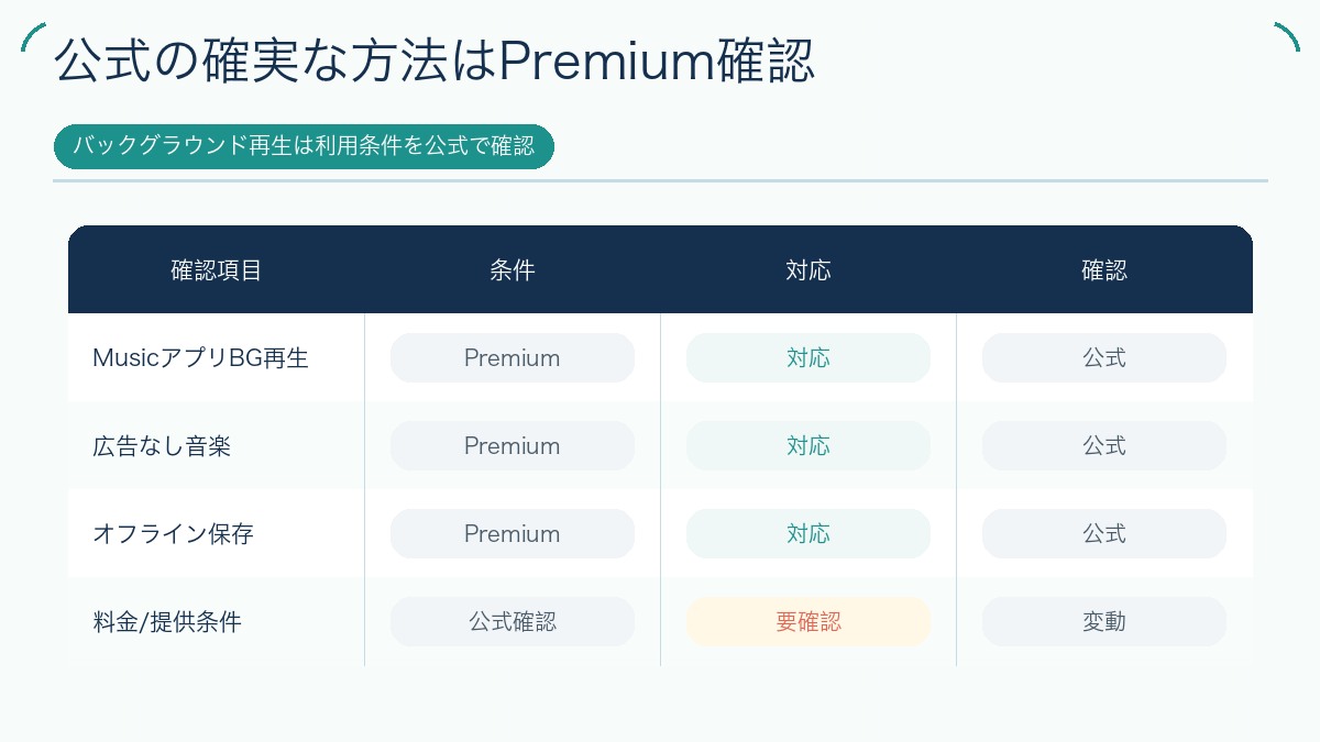 公式の確実な方法はPremium確認の図解