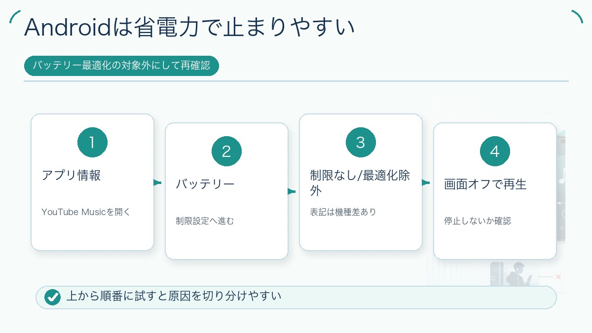 Androidは省電力で止まりやすいの図解