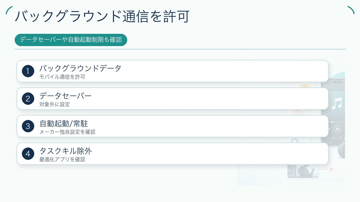 バックグラウンド通信を許可の図解