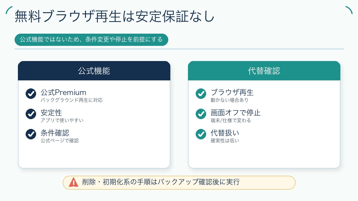 無料ブラウザ再生は安定保証なしの図解