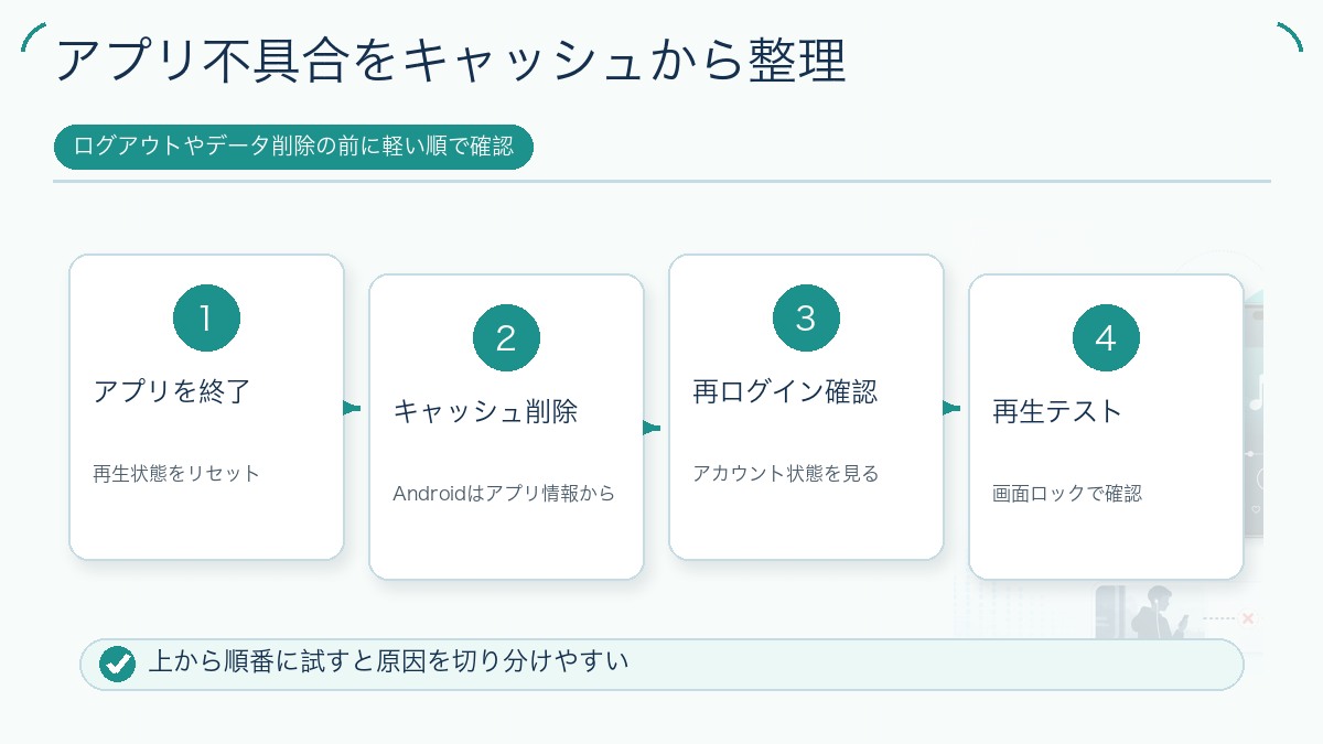 アプリ不具合をキャッシュから整理の図解