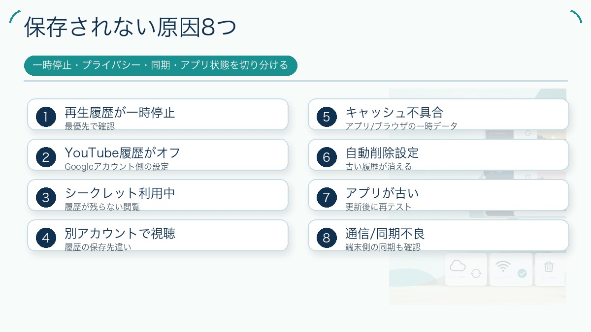保存されない原因8つの図解