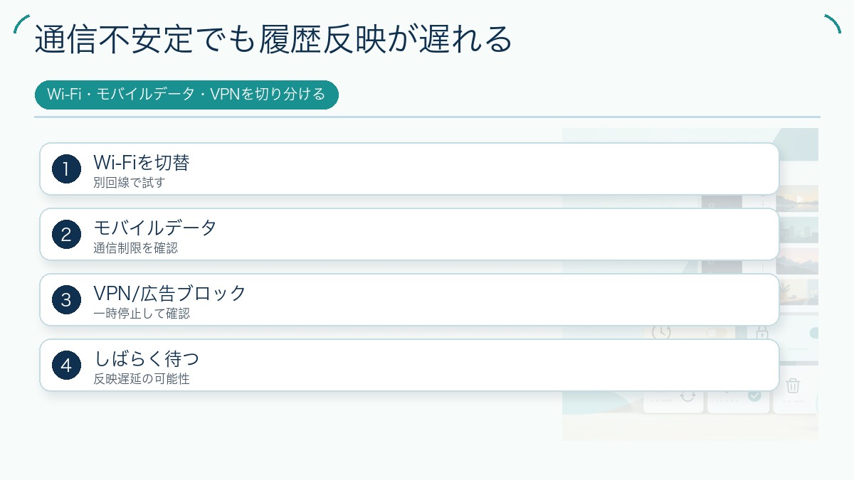 通信不安定でも履歴反映が遅れるの図解