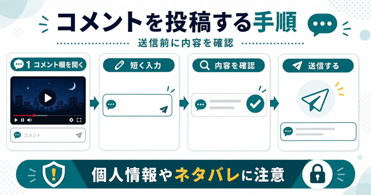ABEMAでコメント欄を開き、短く入力し、内容を確認して送信する流れを示した図