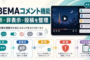 ABEMAコメント機能の表示・非表示・投稿・通報・不具合確認を整理したアイキャッチ画像