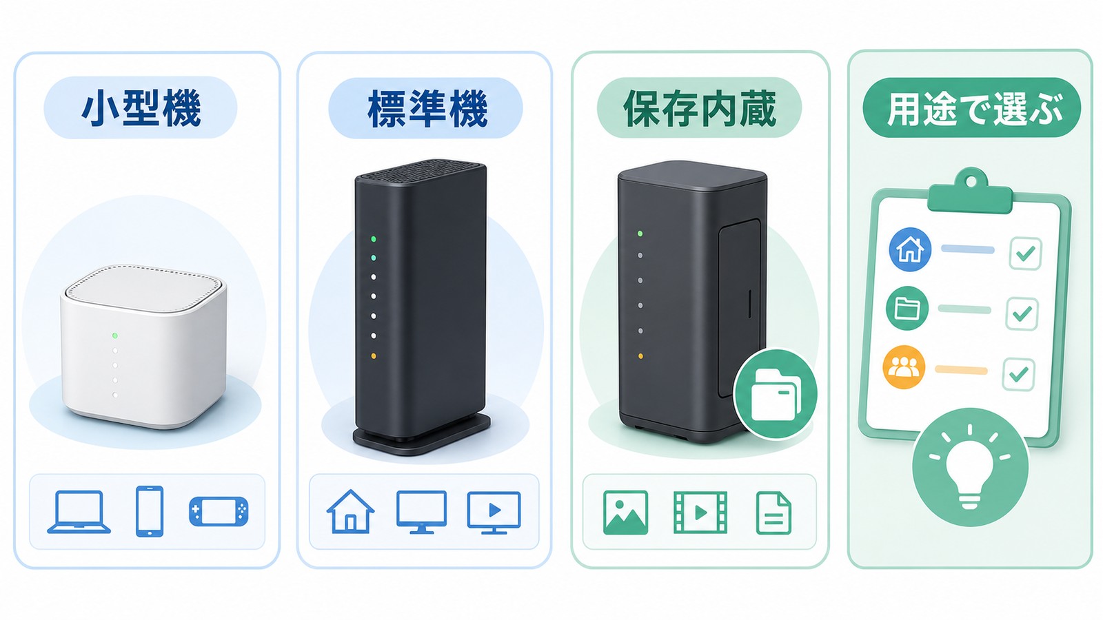 AirMacファミリーを小型機標準機保存内蔵の用途別に選ぶ考え方を整理した図解