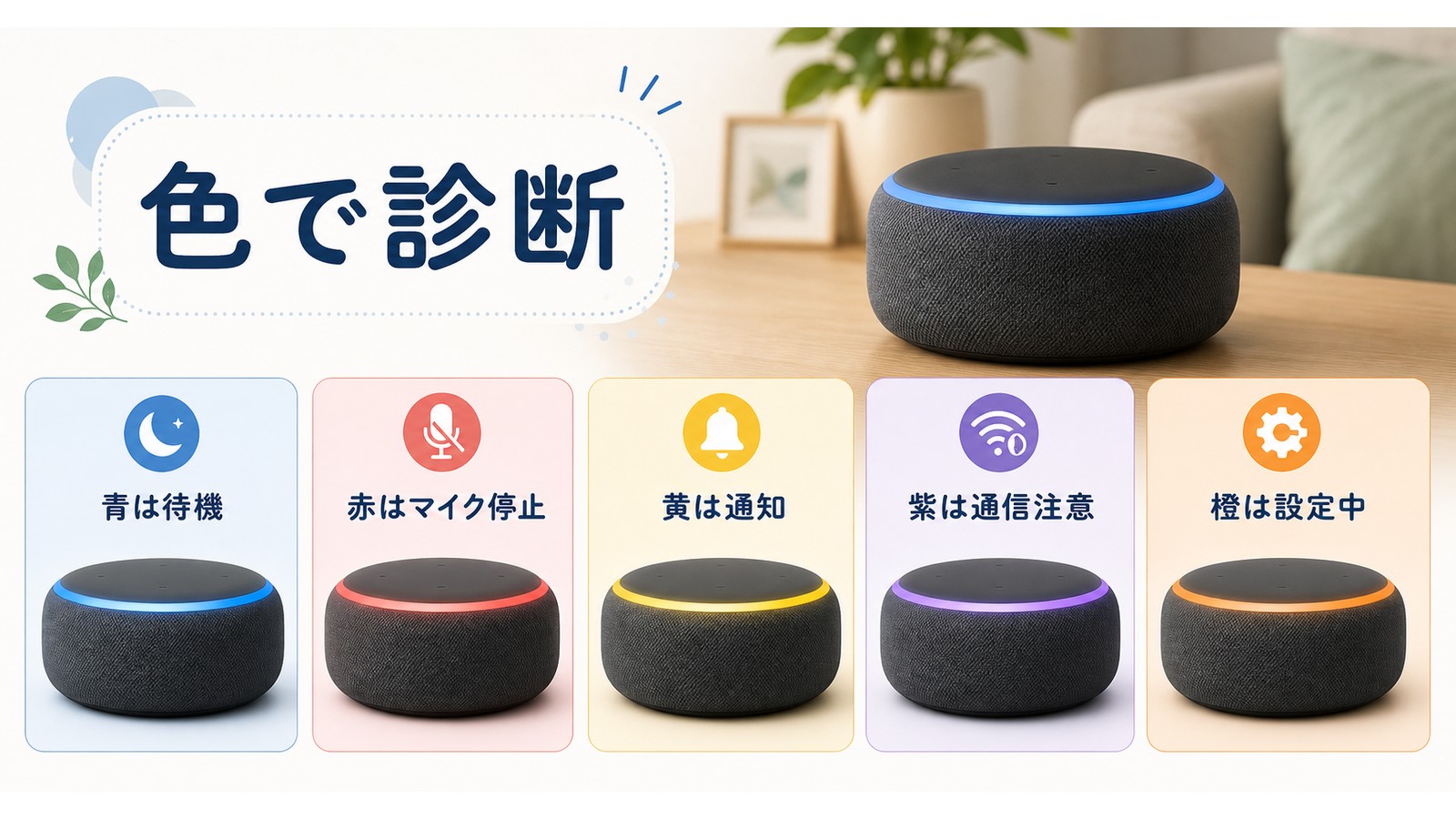 Alexaの色ランプで青は待機赤はマイク停止黄は通知紫は通信注意橙は設定中を確認する図解
