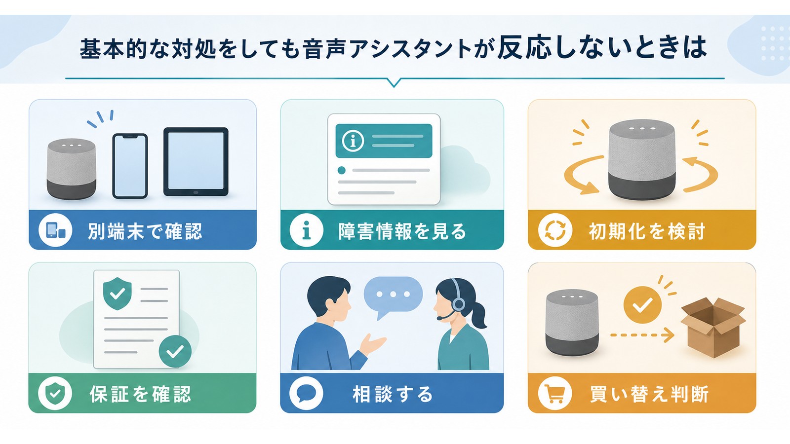 Alexaが基本対処後も反応しない時に別端末障害情報初期化保証相談買い替え判断を整理した図解