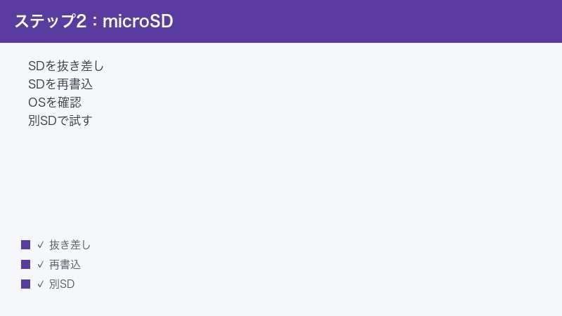 Anbernic RG35XX microSD Reinsert Rewrite OS Check Other SD Try