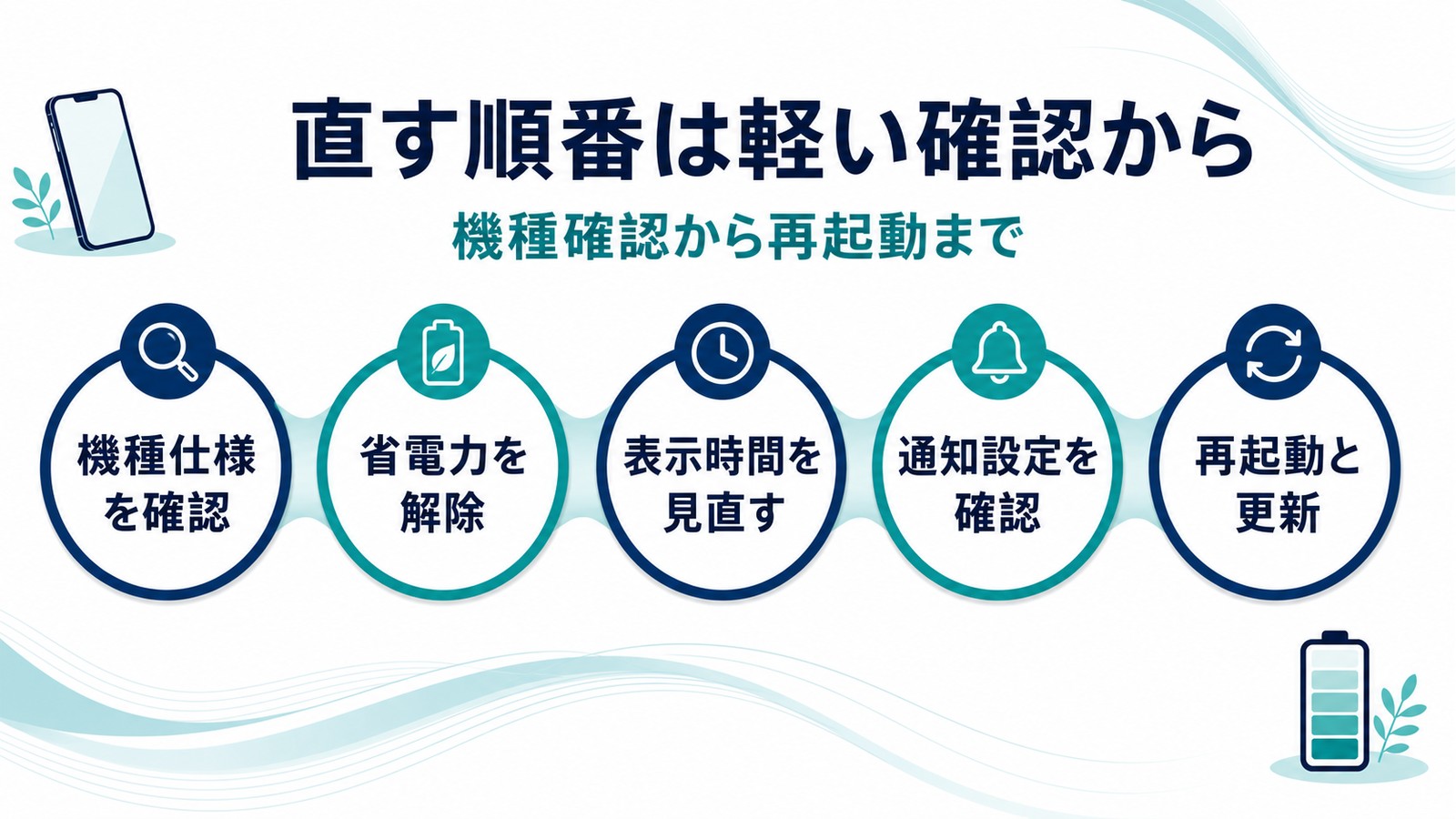常時表示が出ない時に機種仕様省電力表示時間通知設定再起動更新を軽い確認から進める図解