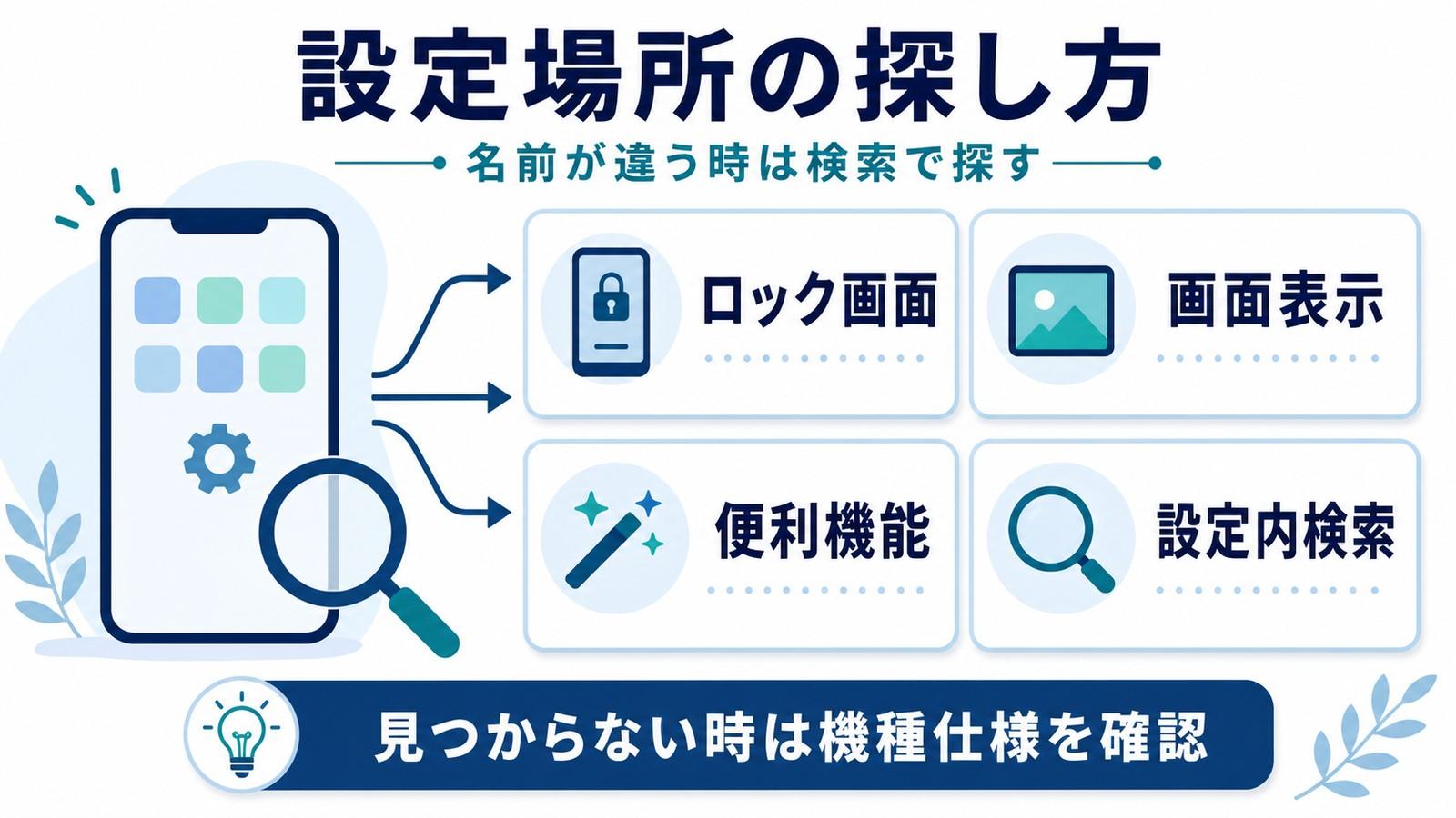 常時表示の設定場所をロック画面画面表示便利機能設定内検索から探し見つからない時は機種仕様を確認する図解