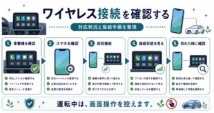 車載機、スマホ、初回接続、接続状態、切れた時の確認を整理した日本語アイキャッチ画像