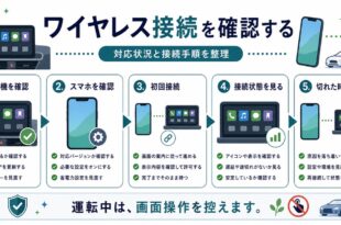 車載機、スマホ、初回接続、接続状態、切れた時の確認を整理した日本語アイキャッチ画像