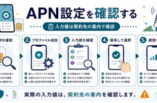 APN設定でSIM、プロファイル追加、入力値、保存、通信確認を整理した日本語アイキャッチ画像